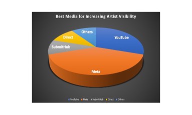 Independent Music DIY #5: Setting a Sales Goal in a 1 Trillion streams industry